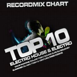 VA - Recordmix Chart : Top 10 Electro House